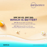 SKINLAB Sunscreen SPF 50 | Broad Spectrum UVA/UVB Protection | Water-Resistant & Transparent | 50ml