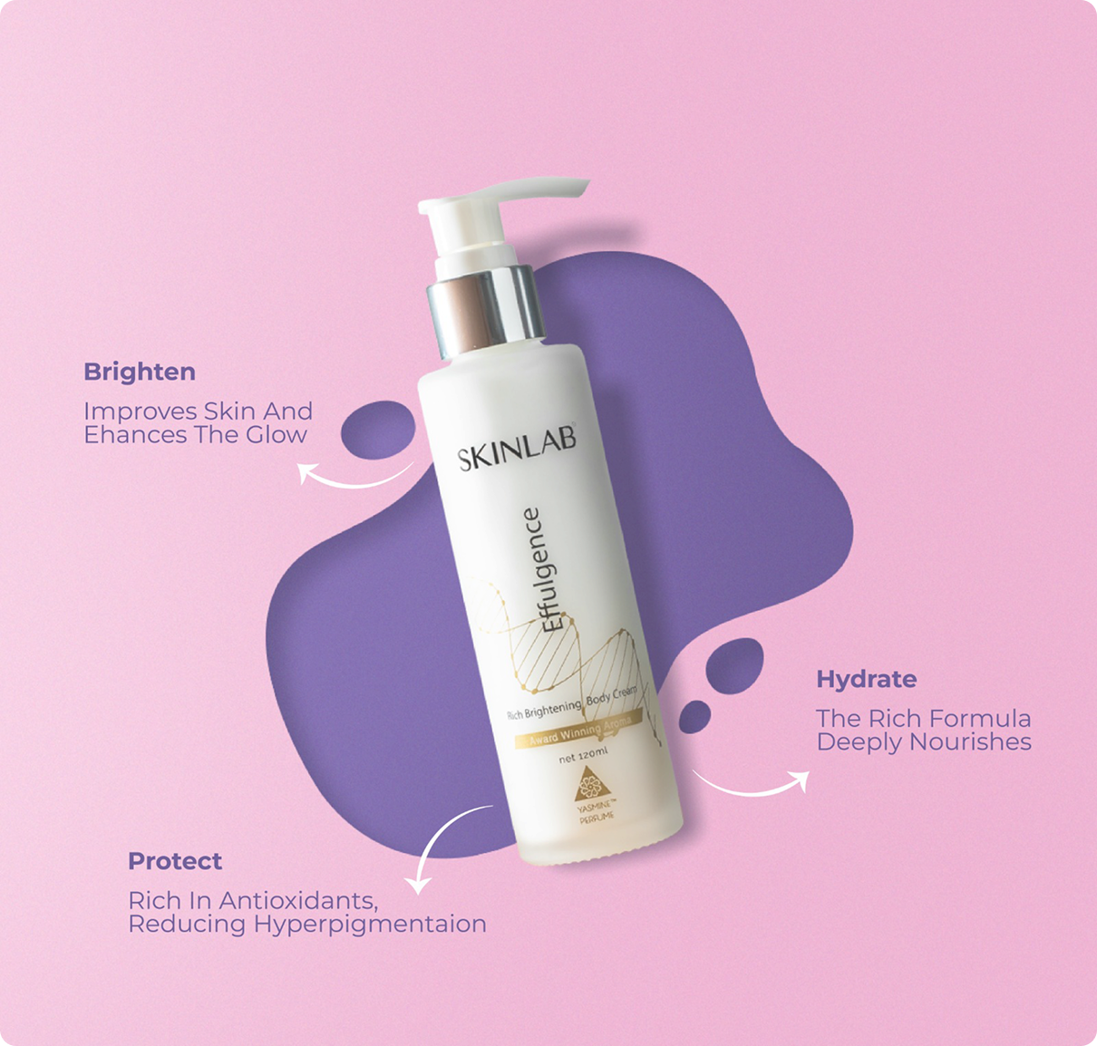SKINLAB Efulgence body cream bottle on a pink and purple background with text about product benefits.