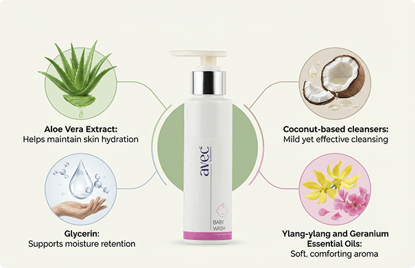 Key Ingredients of AVEC Baby Wash